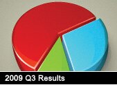2009 Q3 Results
