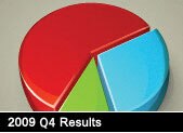 2009 Q4 Results