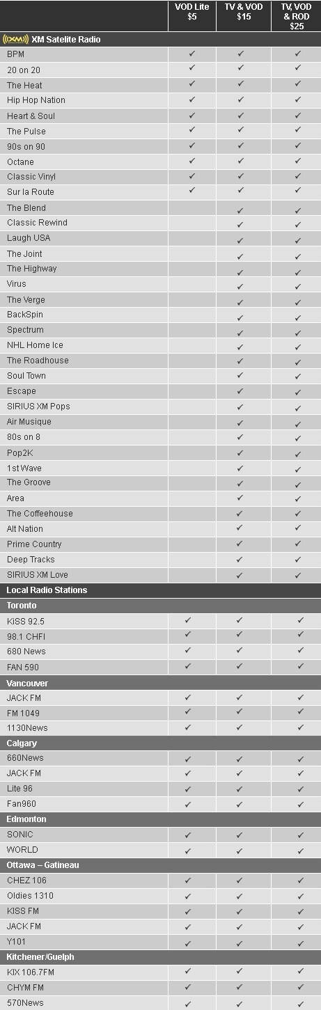 Channel List