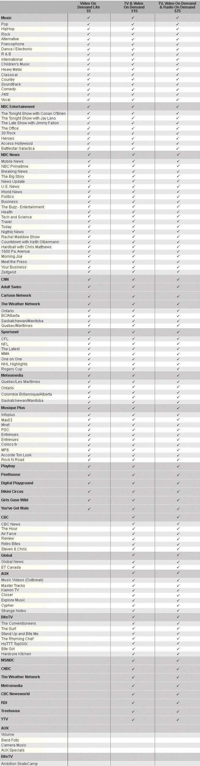 Channel List
