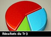 Resultats du Tr3