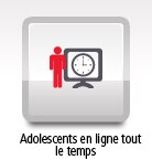 Adolescents en ligne tout le temps