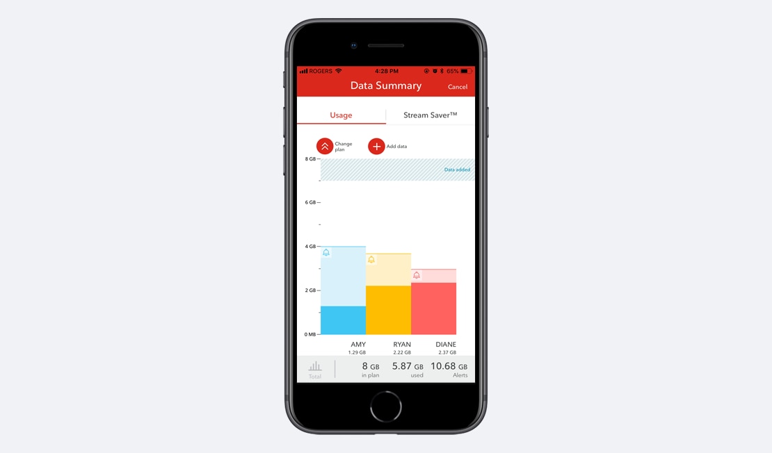 Data Manager Manage Your Family s Data Usage Rogers
