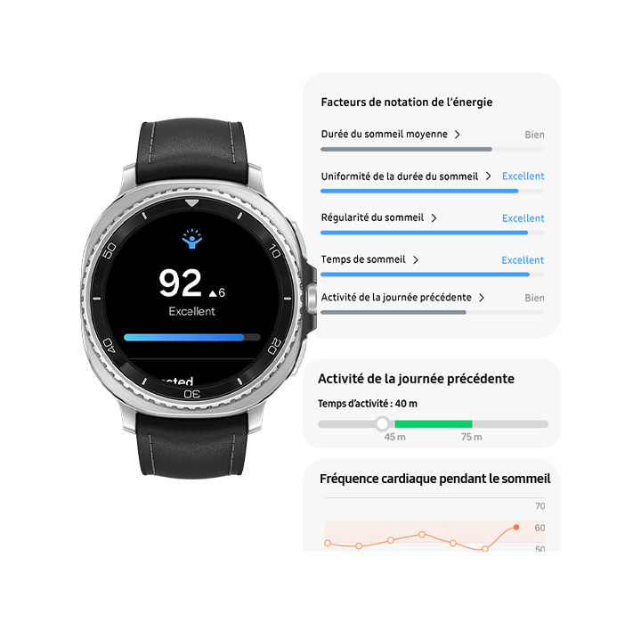 Montre Galaxy Watch8 Classic avec notation de l’énergie à l’écran. La notation de l’énergie commence à 60 et passe à 92, tout comme la barre de progression ci-dessous. La notation de l’énergie d’aujourd’hui est de 6 points supérieure à celle d’hier et le niveau de notation de l’énergie est Excellent. Trois IUG de notation de l’énergie apparaissent. L’un d’eux indique les facteurs de notation de l’énergie, chacun avec son niveau. La moyenne du temps de sommeil est Bonne, la cohérence du temps de sommeil est Excellente, la régularité du sommeil est Excellente, le temps de sommeil est Excellent, l’activité du jour précédent est Bonne. La deuxième IUG indique l’activité du jour précédent, montrant le temps d’activité de 40 minutes et le graphique associé. La troisième IUG indique la fréquence cardiaque pendant le sommeil avec un tableau qui met en évidence la plage habituelle de l’utilisateur de 62 bpm à 68 bpm, ainsi que la fréquence cardiaque du sommeil de l’utilisateur.
